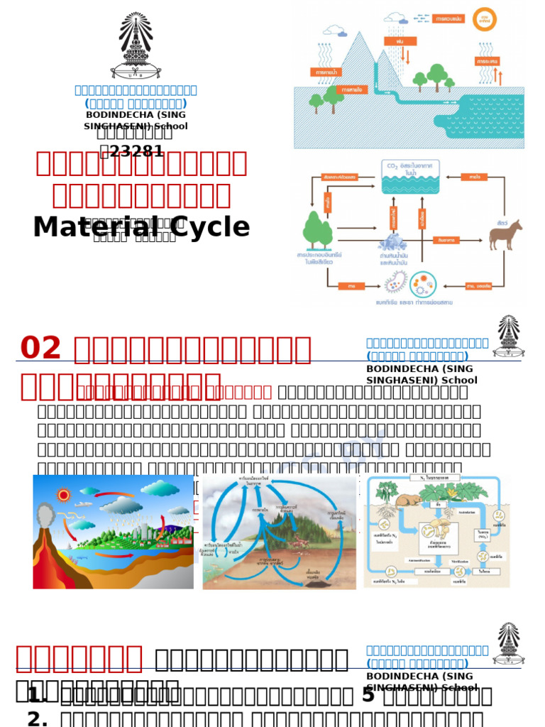 02 Environmental Science M03 | PDF