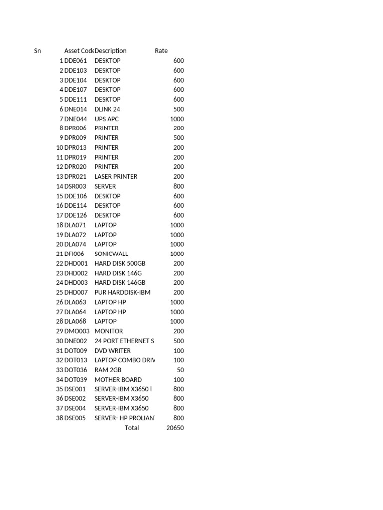 IT Asset Inventory and Pricing List | PDF