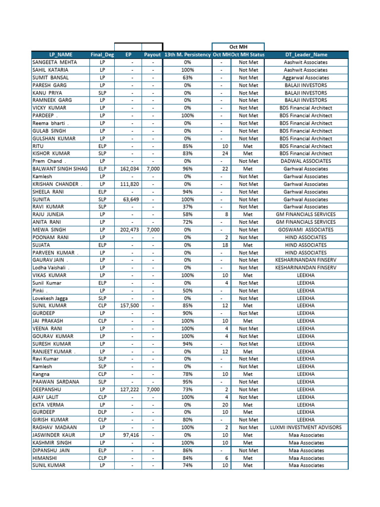 MPA Tracker Updated as on 22nd Oct'25 | PDF