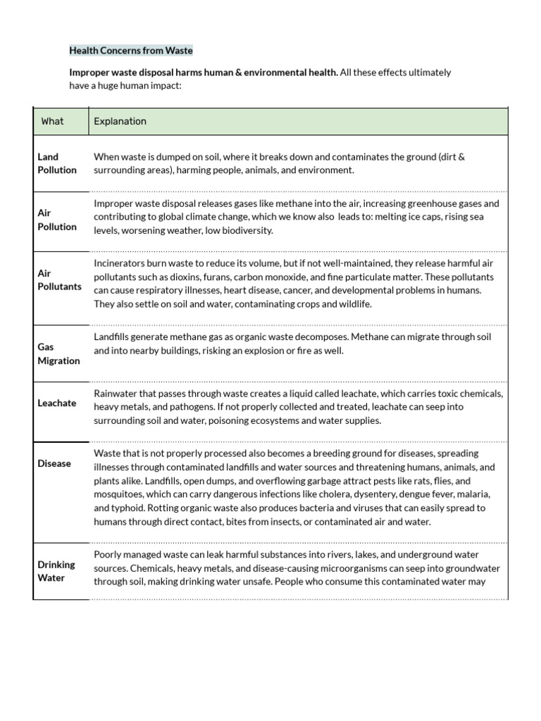 Health Risks of Improper Waste Disposal | PDF | Pollution | Waste