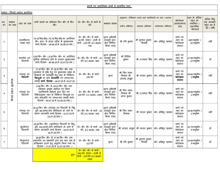 JCB Work | PDF