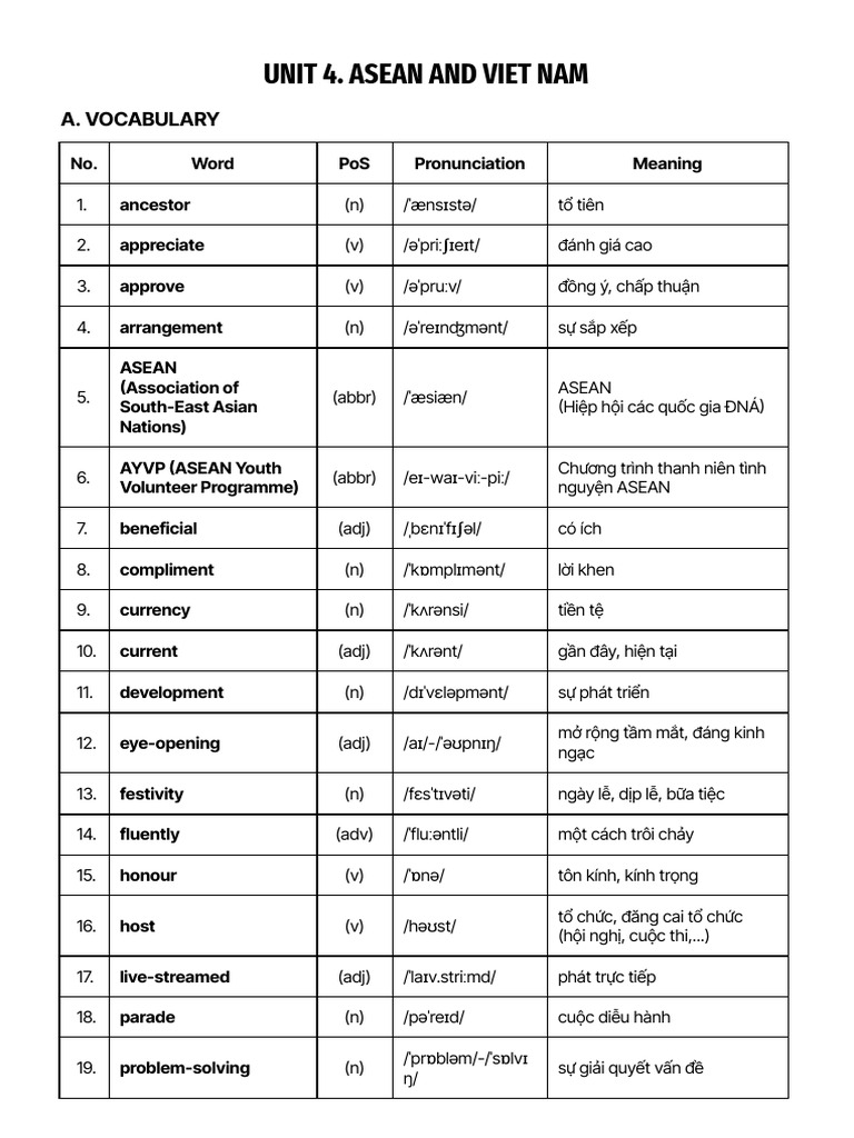 ASEAN and Vietnam Vocabulary Guide | PDF