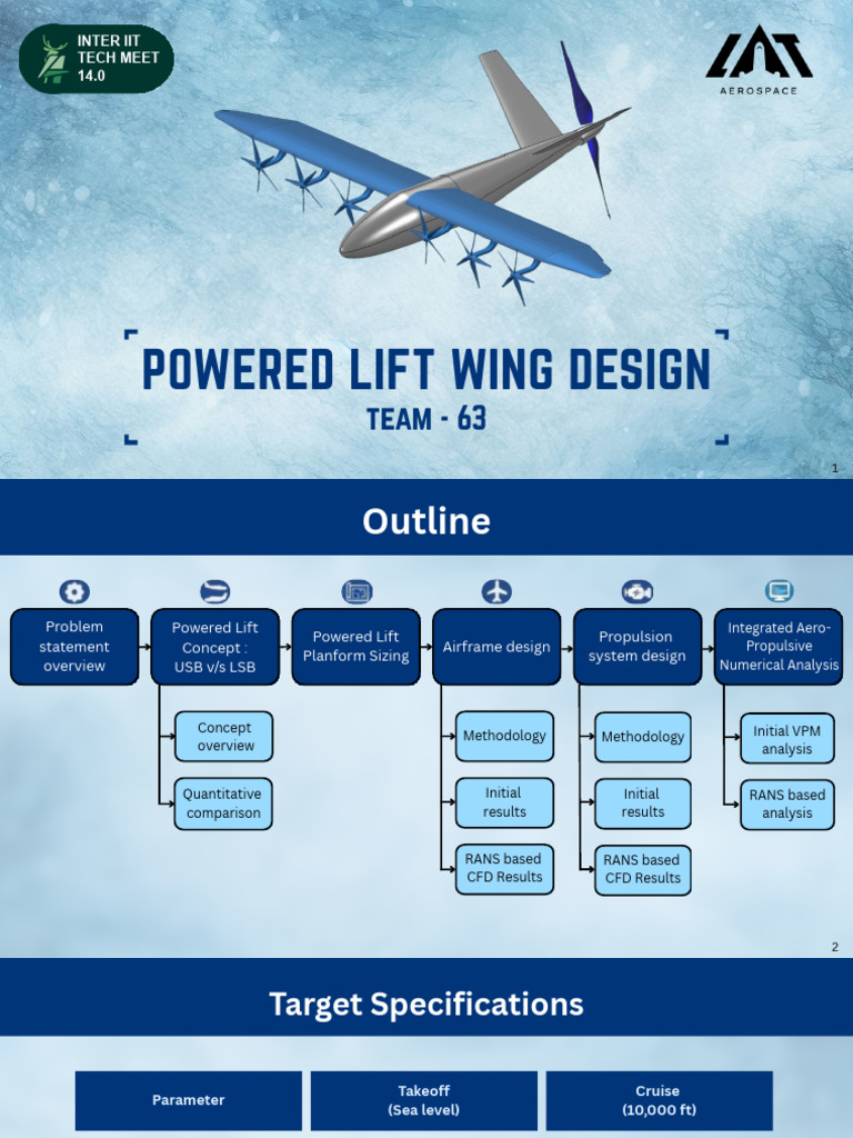 Team - 63 - Team 63 | PDF | Lift (Force) | Flap (Aeronautics)