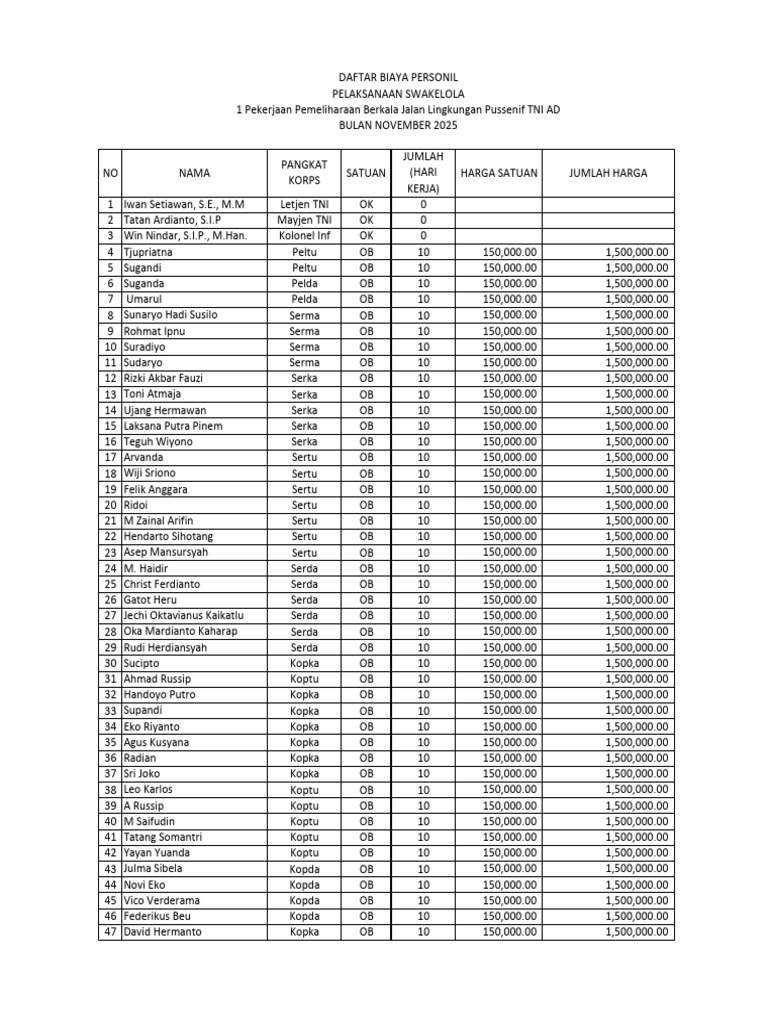 Daftar Upah | PDF