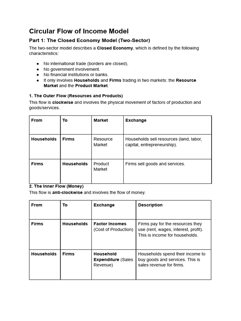CIRCULAR FLOW MODEL | PDF | Money | Microeconomics