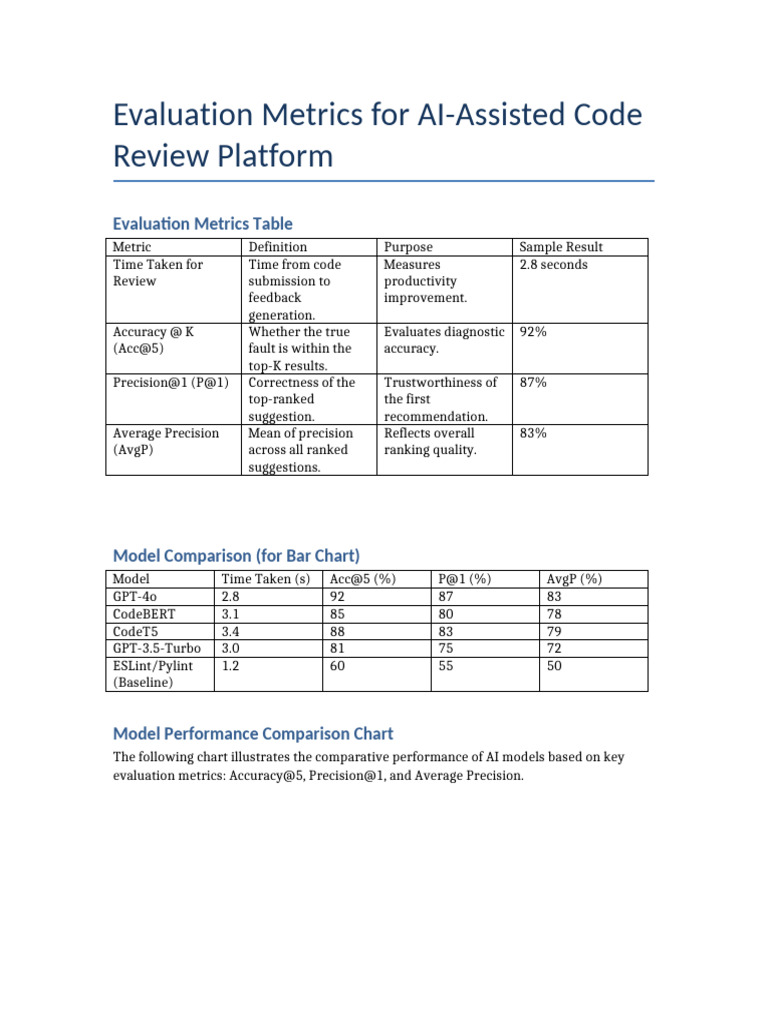 Evaluation Metrics AI Code Review Updated | PDF