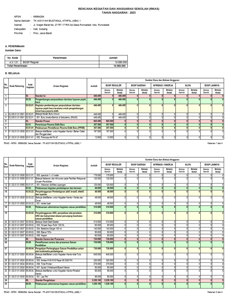 RKAS 2025 TK Aisyiyah Subang | PDF