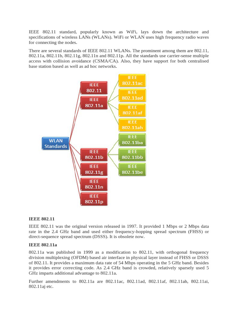 Overview of IEEE 802.11 WiFi Standards | PDF | Ieee 802.11 | Wi Fi