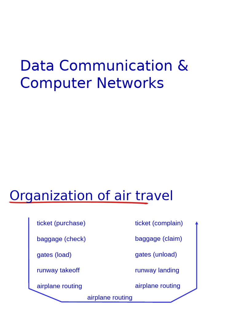 DCCN Lecture 03 OSI Model | PDF | Computer Network | Internet Protocol ...