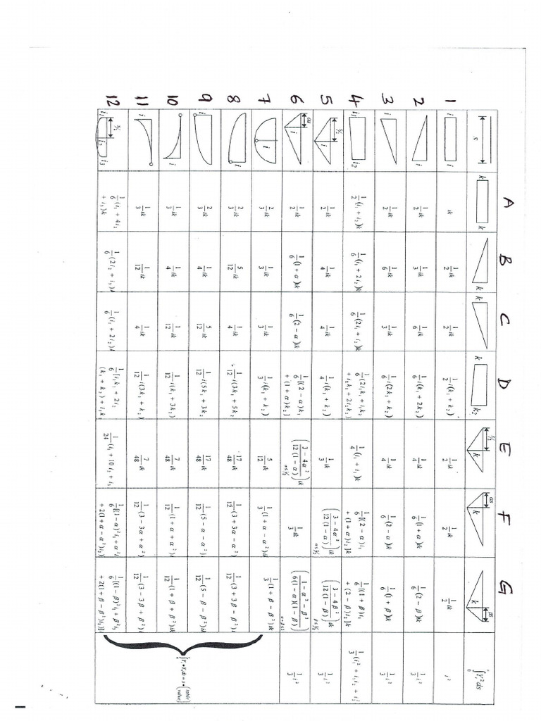 Leo | PDF