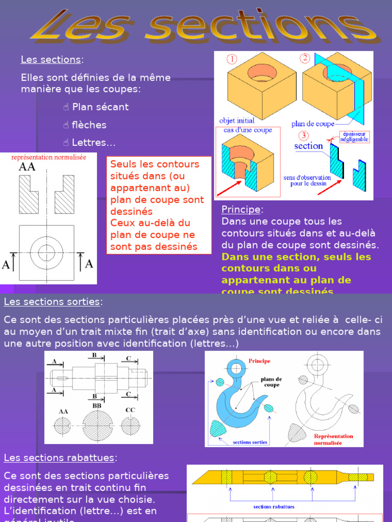 Sections et coupes en dessin technique | PDF