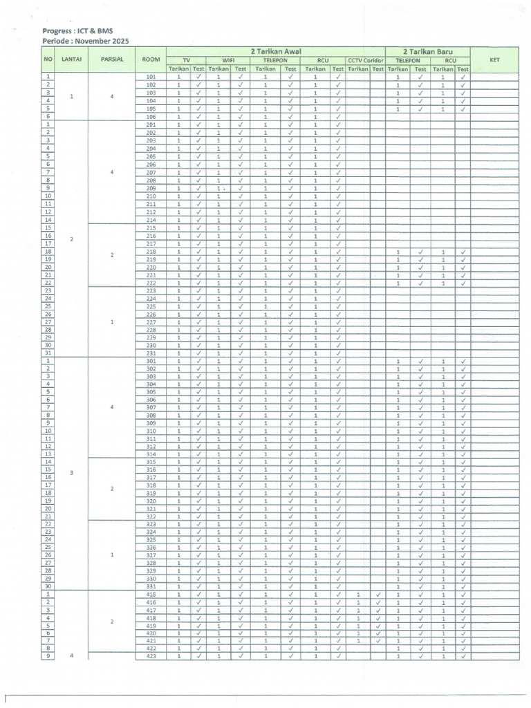 Cheklist Ict & Bms 26-11-2025 | PDF