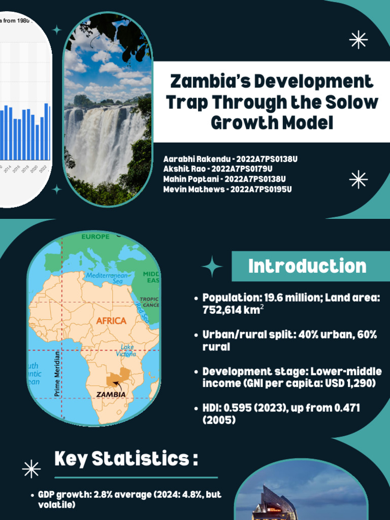 Development Economics PPT - Zambia | PDF | Poverty | Poverty & Homelessness