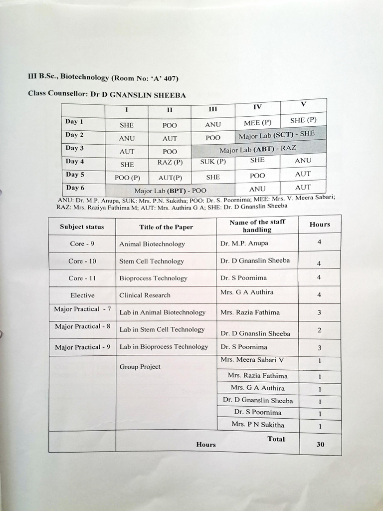 Department of UG Biotech | PDF