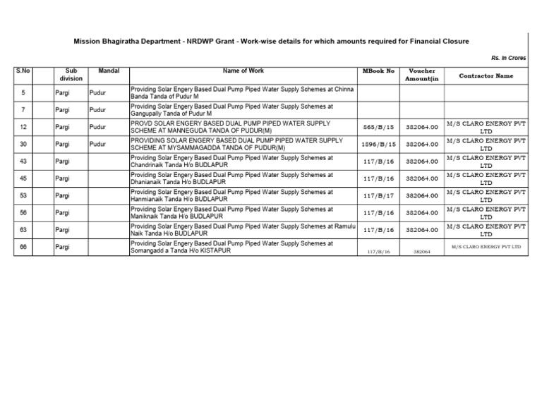 NRDWP Solar Bills Pudur Mandal (1) | PDF | Fresh Water | Water Supply
