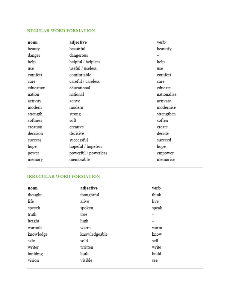 Regular Word Formation | PDF