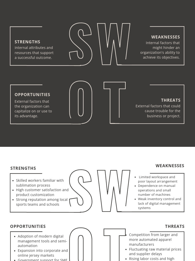 SWOT Analysis for Apparel Business | PDF