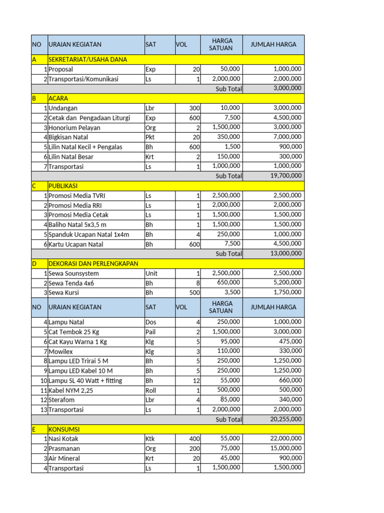 Rincian Anggaran Acara Natal 2023 | PDF