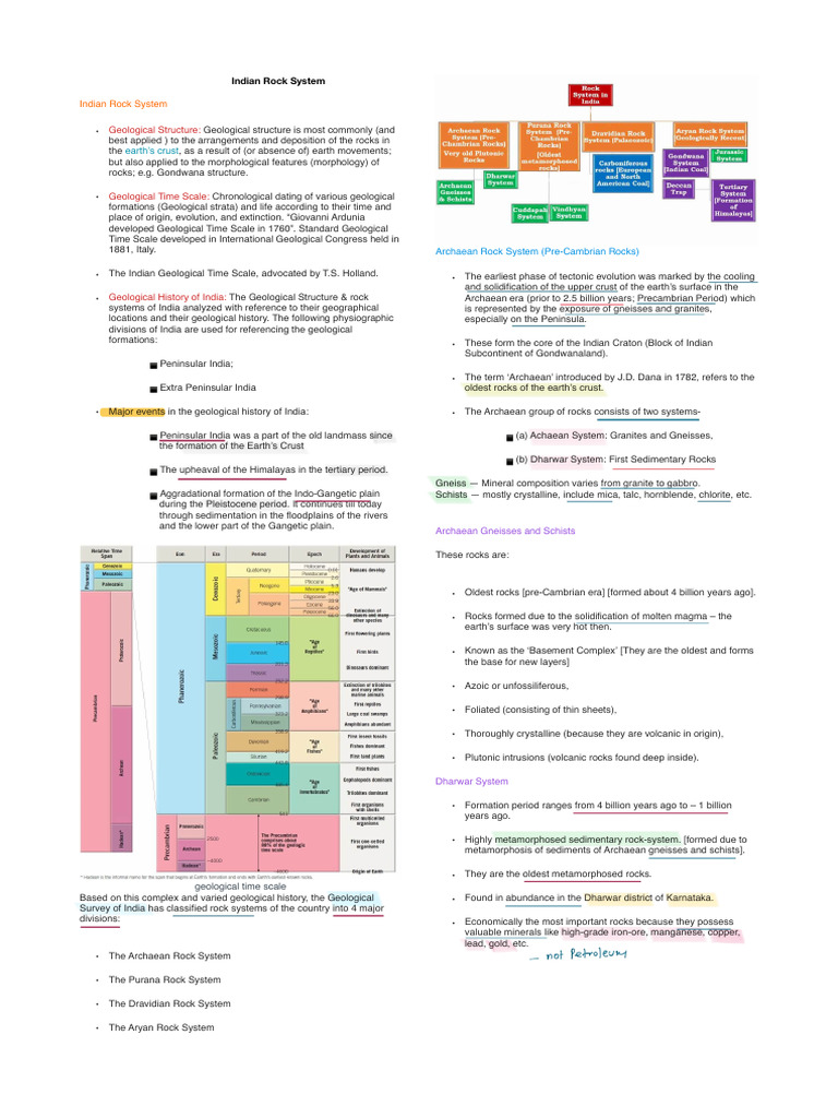 Geological Rock Systems of India | PDF | Rock (Geology) | Geology