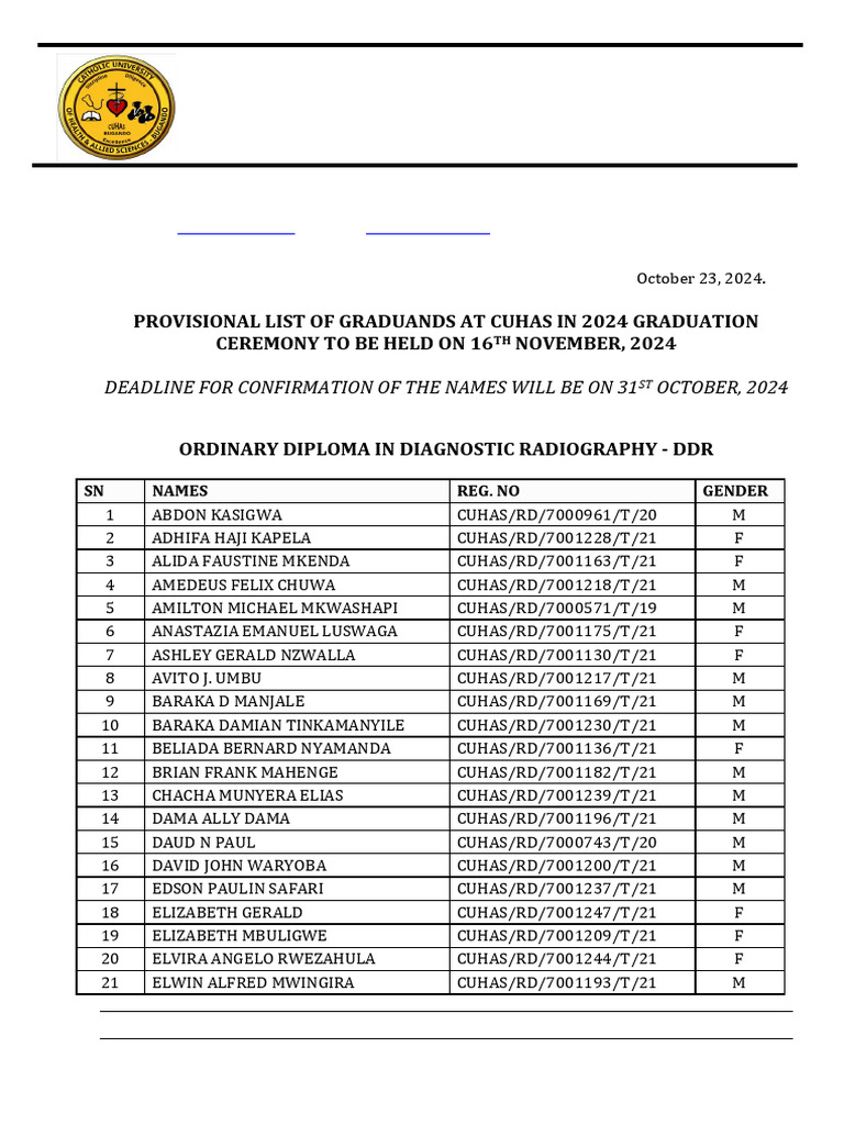 CUHAS 2024 Graduation List | PDF | Academic Degree | Vocational Education