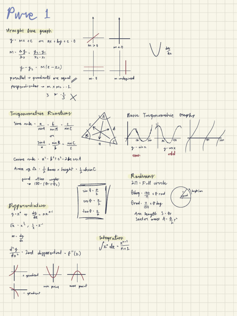 Pure Mathematics Concepts Overview | PDF | Calculus | Mathematical Concepts