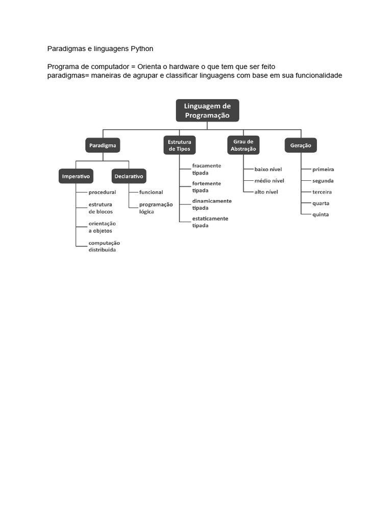 Paradigmas de Linguagens de Programação em Python | PDF