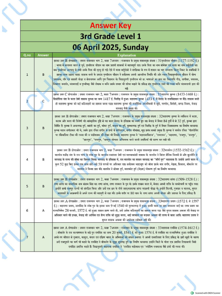 3rd Garde Level-1 Big Paper 06-04-2025 Answer Key Excel(1) | PDF