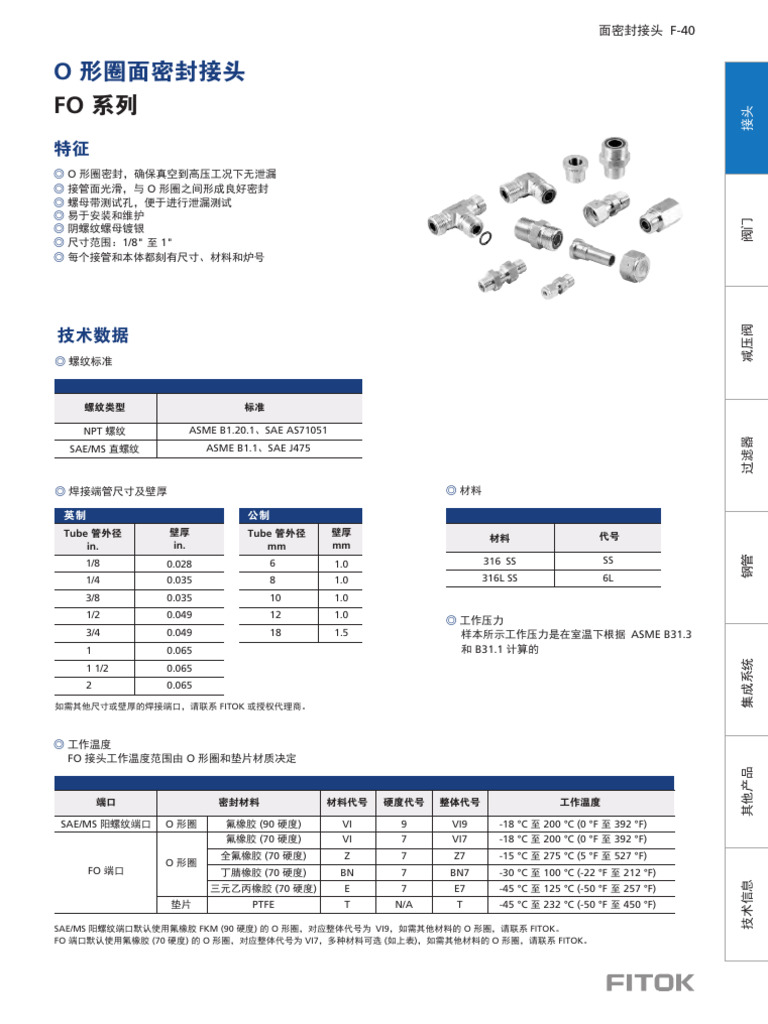 FO Series O-Ring Face Seal Fittings ZH | PDF