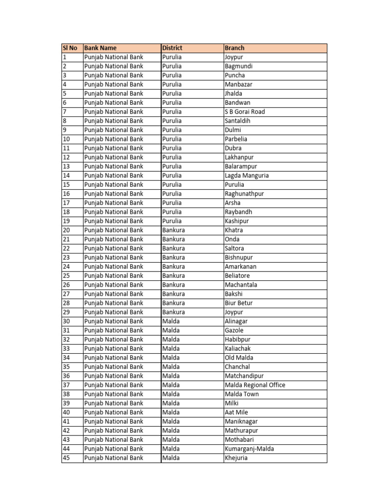 Punjab National Bank Branches List | PDF | Companies | Economy Of India