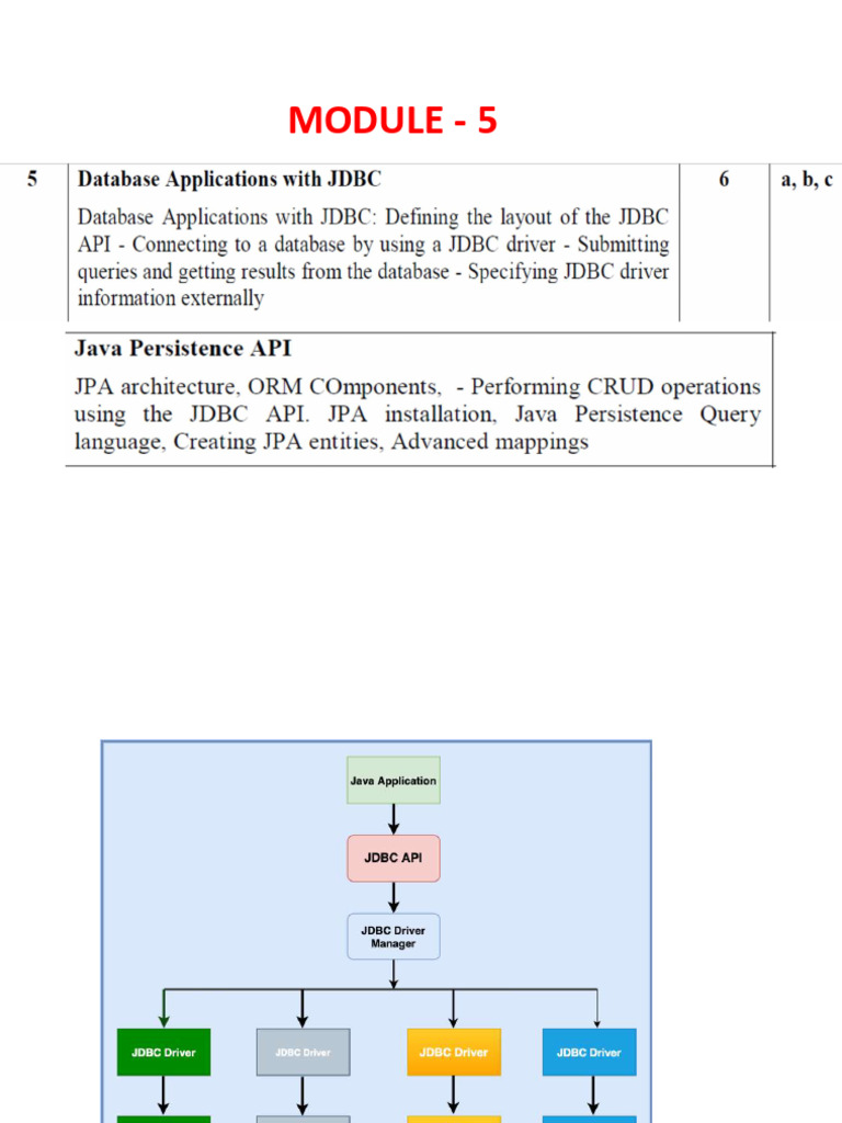 JPA Overview: Java Persistence API Explained | PDF