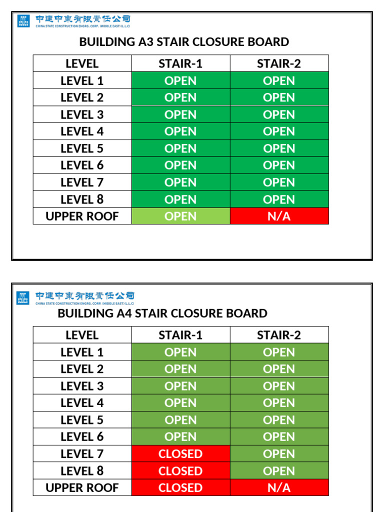 Building A1 Stair Closure Board | PDF