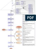 Diagrama de Flujos Joomla