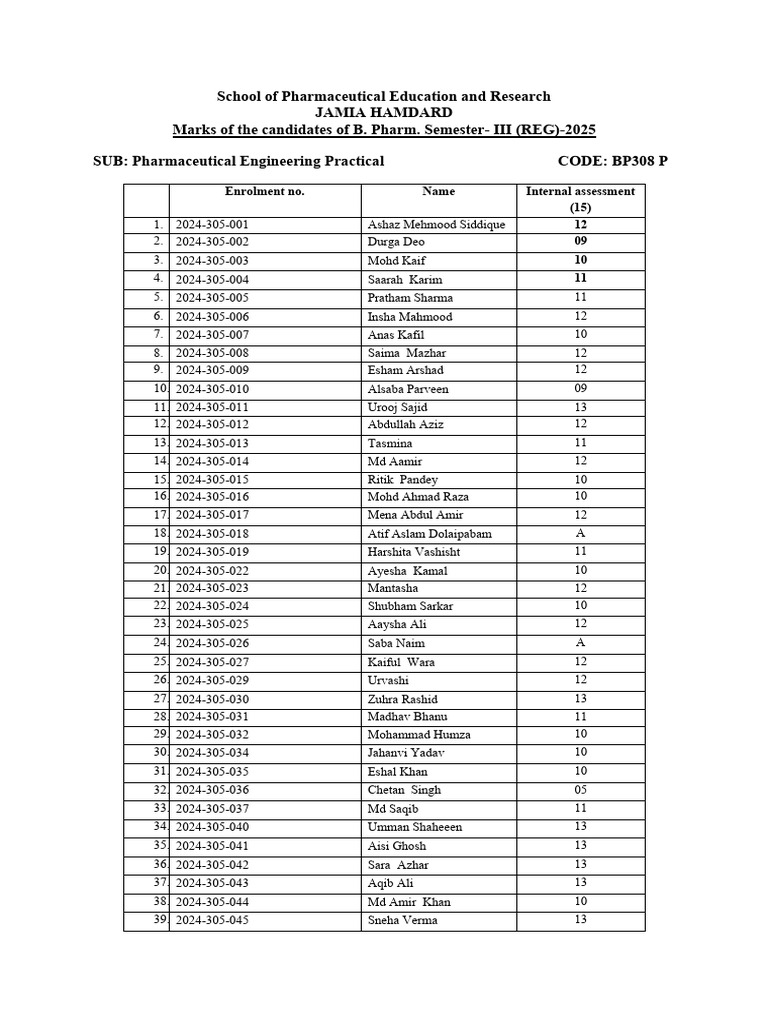 Pharm Engg Practical Marks 2025 Regular | PDF