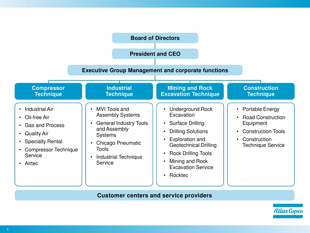 Atlas Copco Organisation Chart 2011 tcm1573260946 PDF Economic