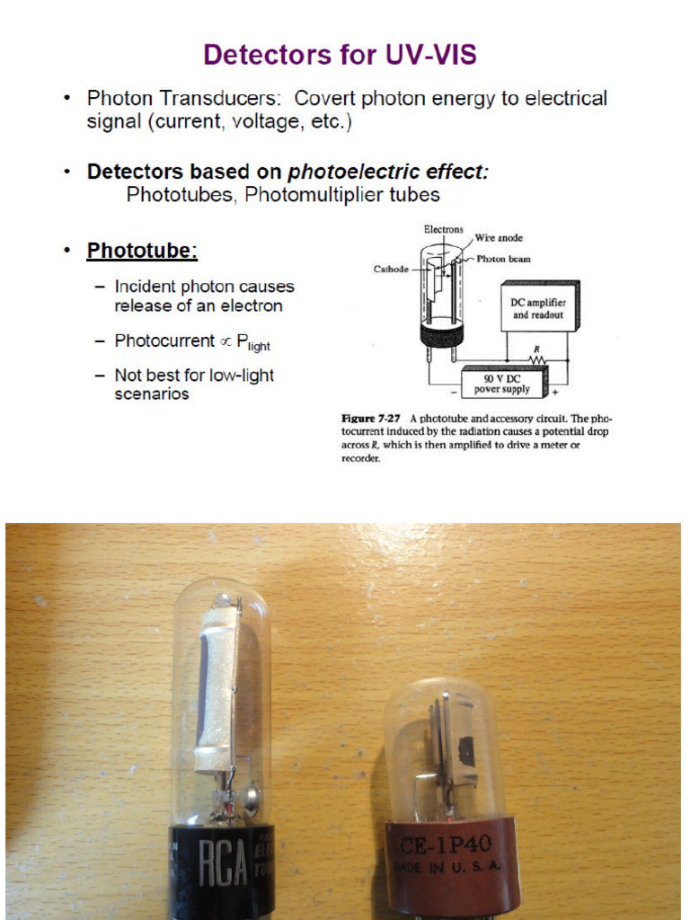 Detectors For Uv-Visible | PDF