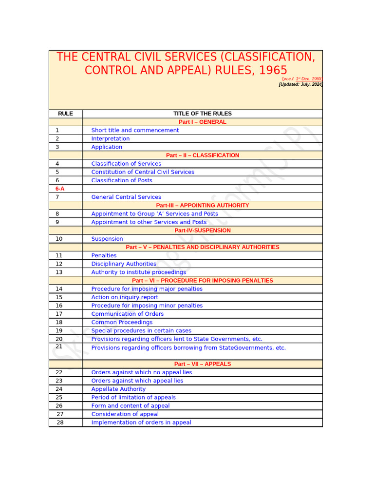 CCS (CCA) Rules 1965 Overview | PDF | Justice | Crime & Violence