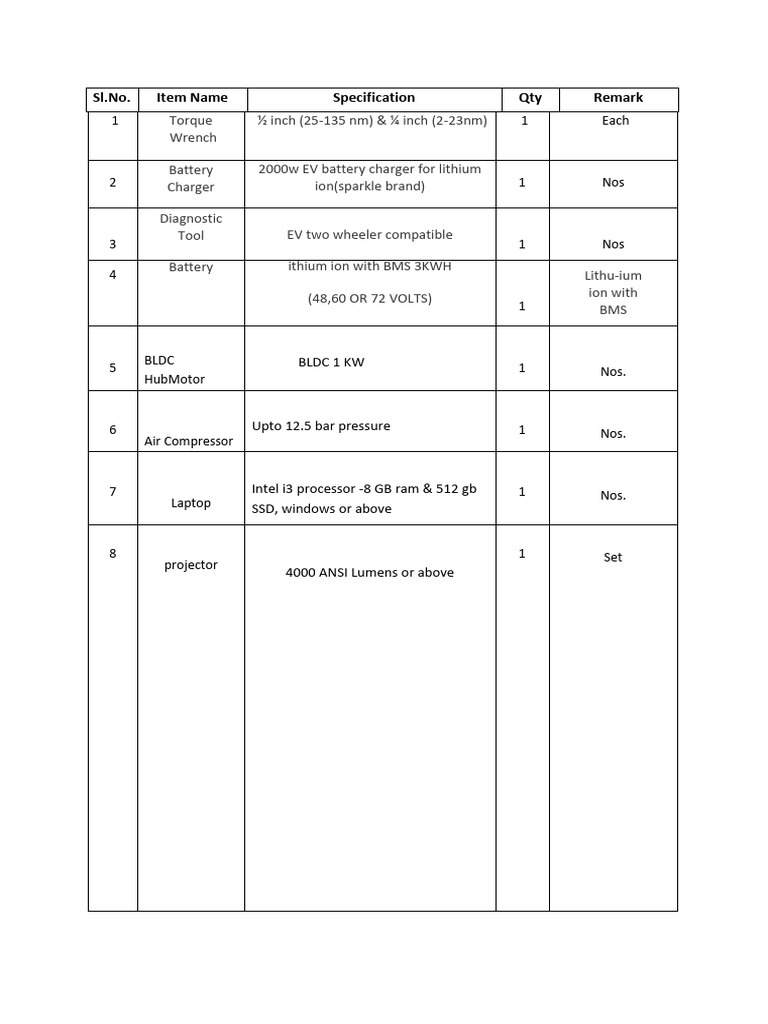 Essential Tools and Equipment List | PDF
