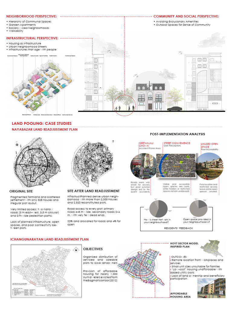 Enhancing Community Through Urban Design | PDF | Economies | Planning