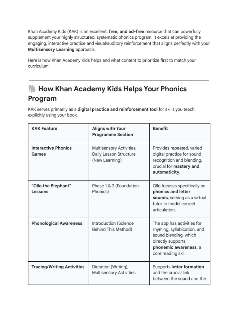 Enhance Phonics with Khan Academy Kids | PDF | Phonics | Education Theory