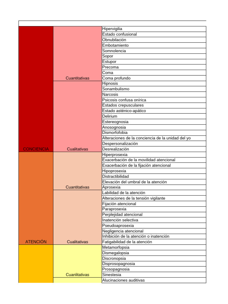 Alteraciones de la Conciencia y Percepción | PDF | Las emociones ...