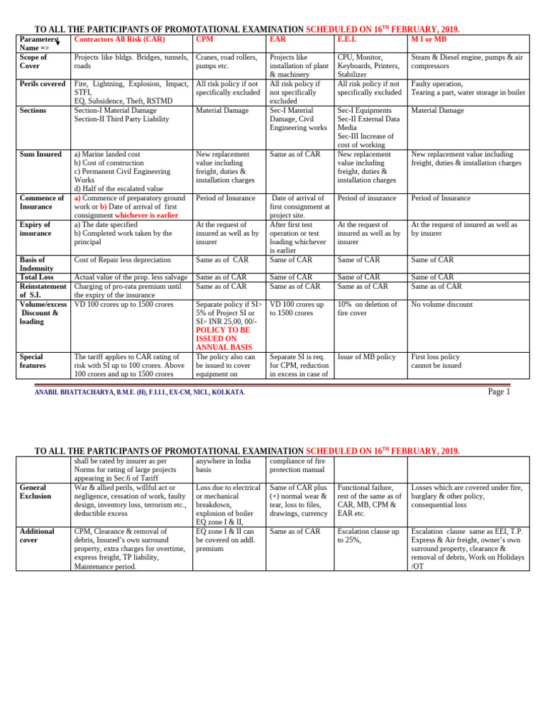6. Ab - Comparison of Engg. Policy 09.12.2014 | PDF | Insurance