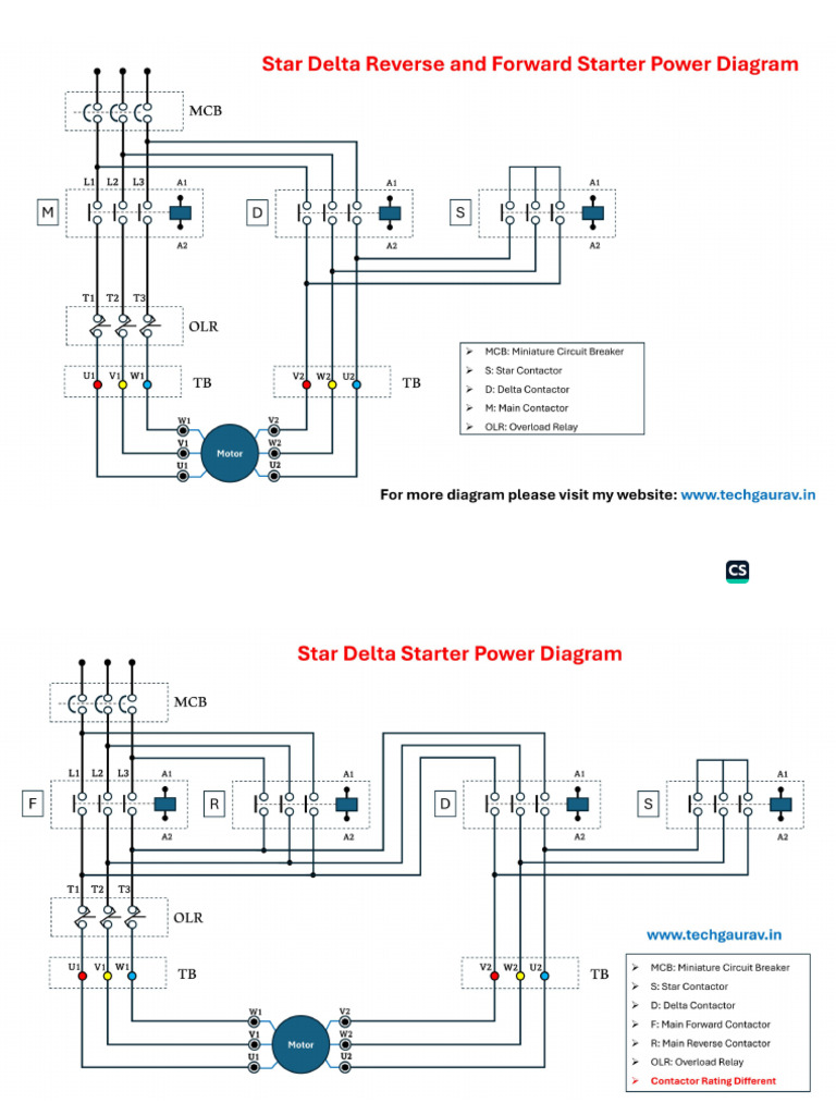 Starter Diagrams! | PDF