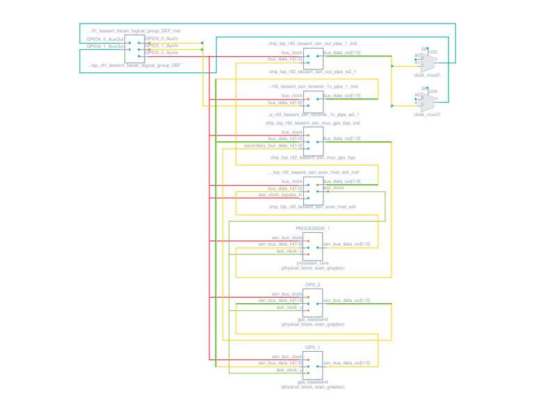 Lapwing2 SSN DFT Signal - Add | PDF