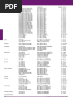 Airline Fleet Data