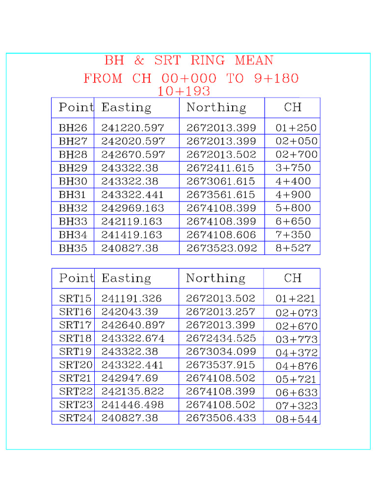 BH & SRT Ring Mean From CH 00+000 To 9+180 | PDF