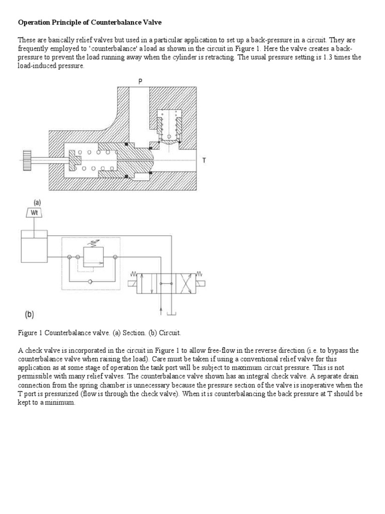 Operation Principle of Counterbalance Valve Valve Mechanical