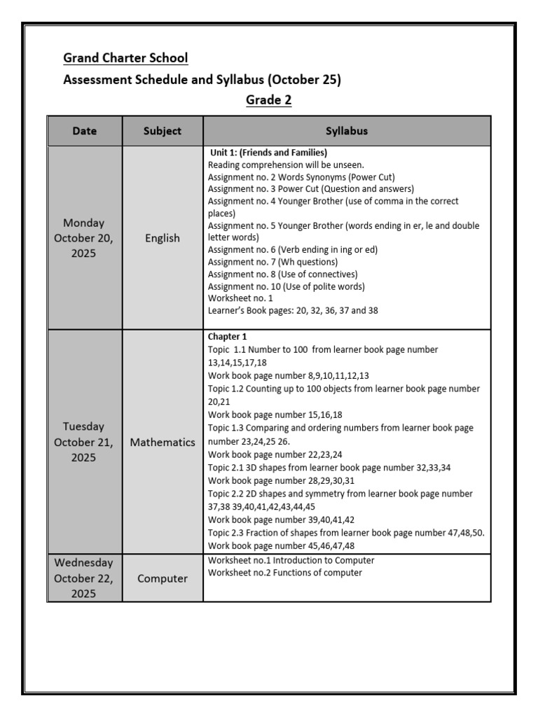4968 1599 g 2 Assessment Schedule and Syllabus | PDF | Worksheet