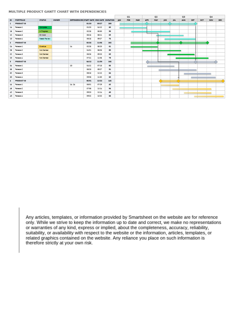 IC Multiple Product Gantt Chart With Dependencies 10889 | PDF