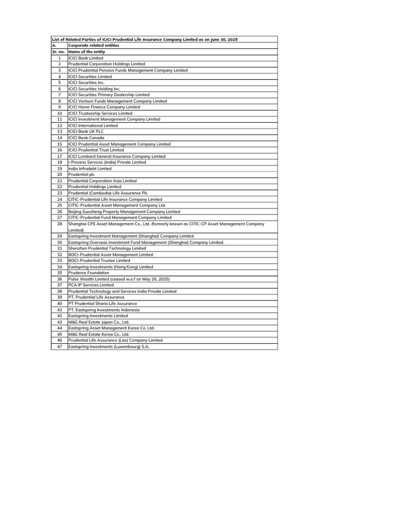 ICICI Prudential Related Entities List | PDF | Investment Management ...