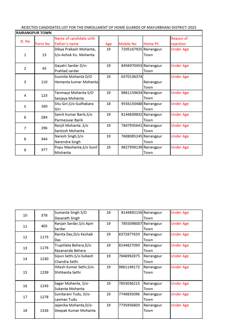 Rejection List of Rairangpur Police Sub-Division | PDF